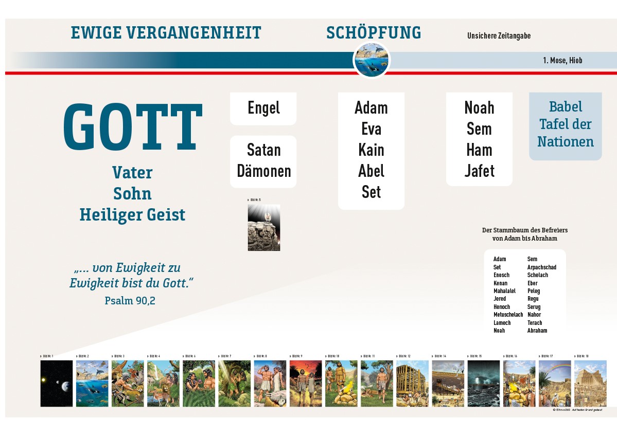 Auf festen Grund gebaut – Bild 3
